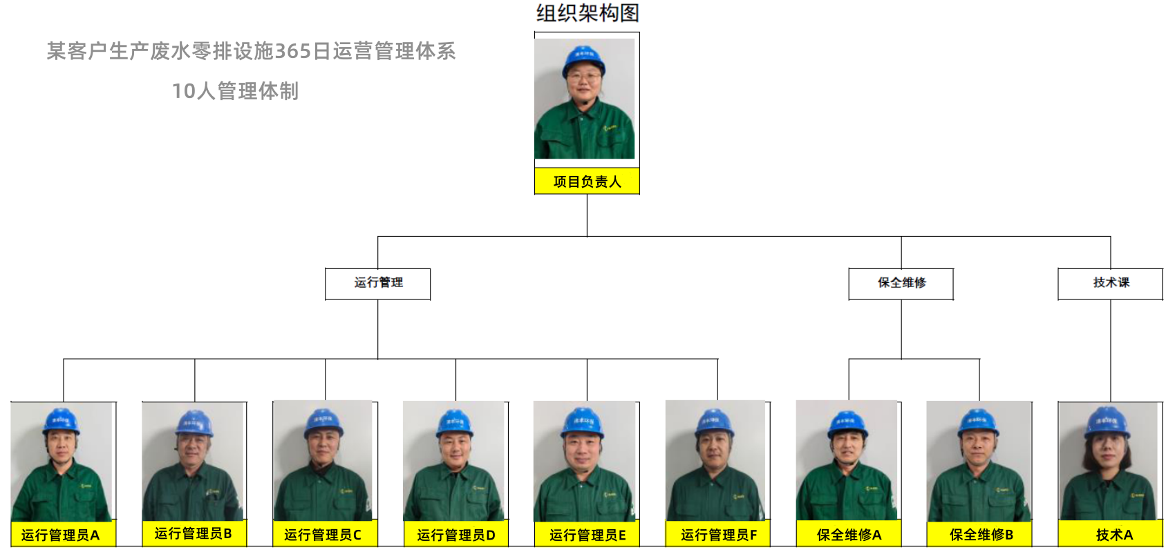 365日運營管理組織架構.png